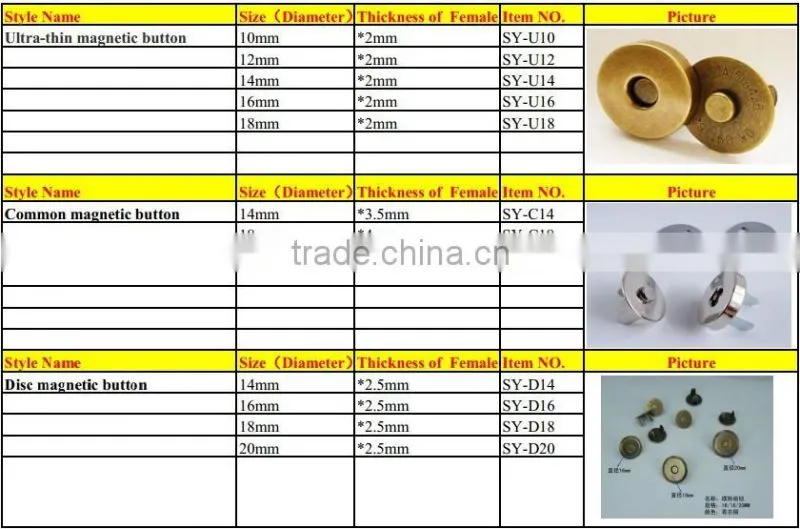 Slim 2mm thickness purse metal magnetic button in different colors