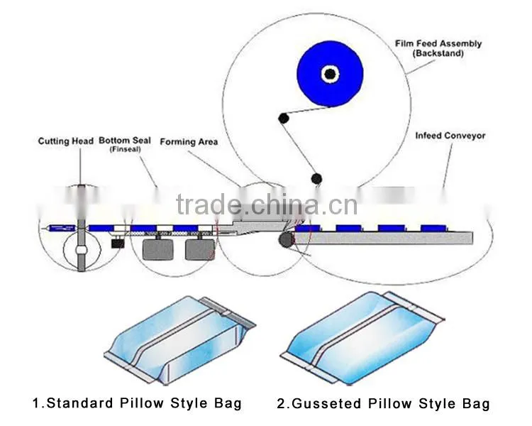 Prawn Cracker Vertical Packing Machine
