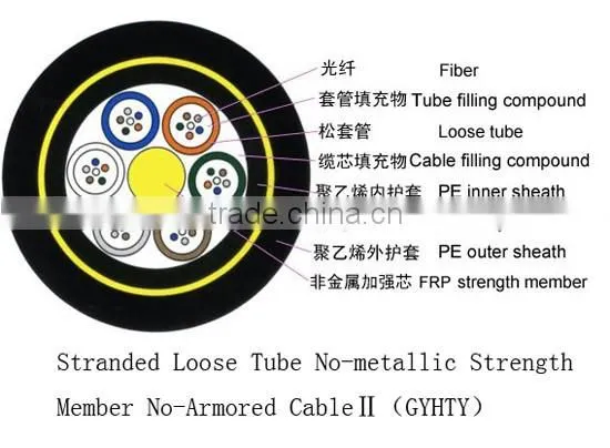 Stranded Loose Tube No-metallic Strength Member No-Armored Cable(GYHTY)
