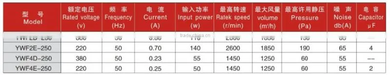 high export types of fan blades