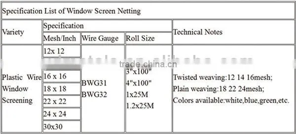pp/pe/fiberglass window screen netting