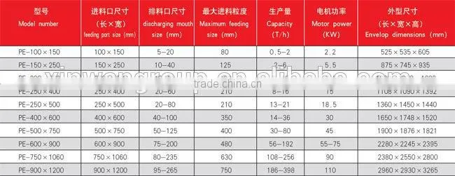 Plastic crushing machines lab jaw crusher PE series compound crusher,