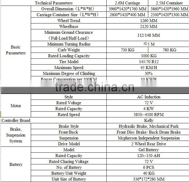 Electric Truck ,Electric Vehicle,Electric Cargo Truck