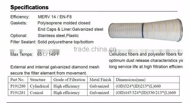 China Hot Air Filter P191280 P191281 Industrial Cartridge Filter