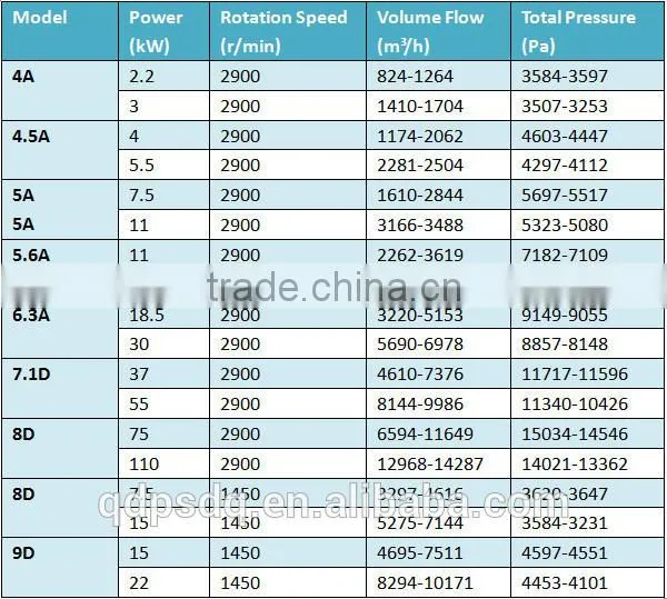 mytest boiler fan