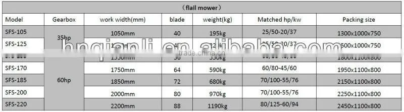 QLN CE approved tractor slasher flail mower, CE certificate mower