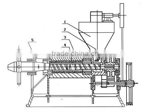High Quality Oil Expeller China Manufacturer