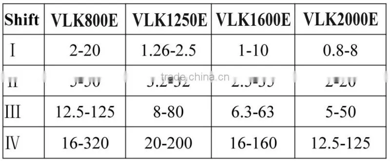Single Column CNC Vertical Lathe