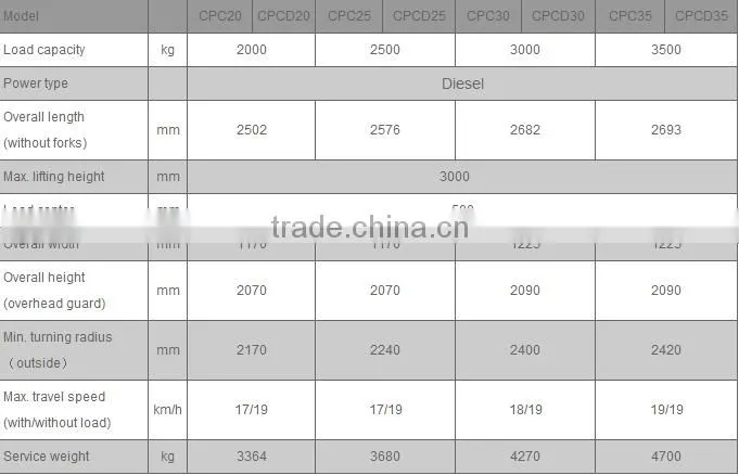 China Top1 Manufacturer HELI brand K Series 3Ton anhui heli forklift
