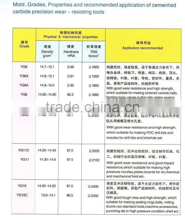 Customized All Kinds Of Tungsten Carbide Moulds