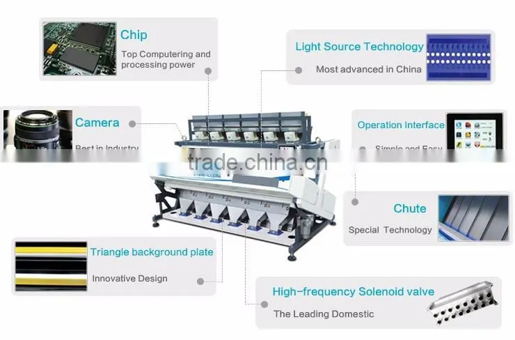 Metak Optical Sorter Machine , CCD Sorting Machine