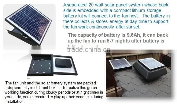 Malaysia hot sale solar powered roof top ventilation fan
