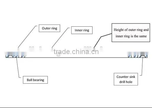 Exported to USA best quality swivel plate/turntable/turntable bearings