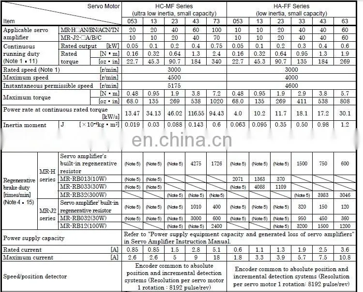 Original 400W Mitsubihis ac servomotor HC-MF43 / HC-MF43K