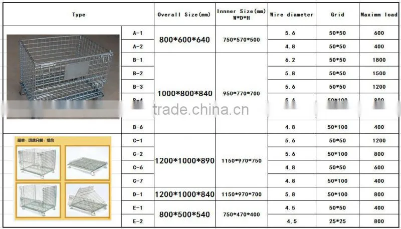 Mobile & Convenient Rolling Mesh Storage Cage