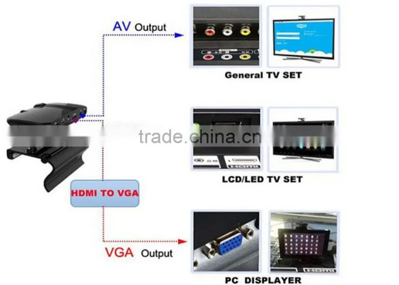 Hot selling set top box support google play apk install with high quality