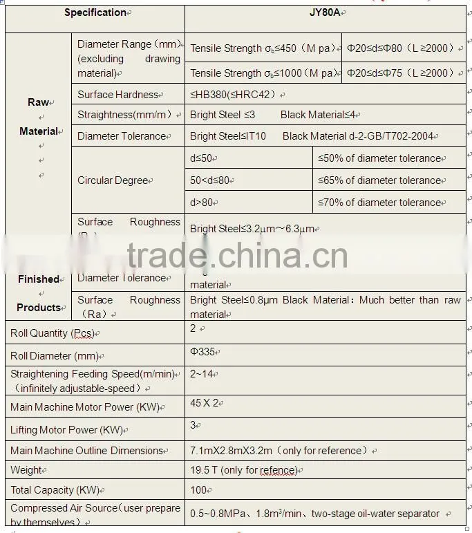 Alloy rim straightening machine for sale