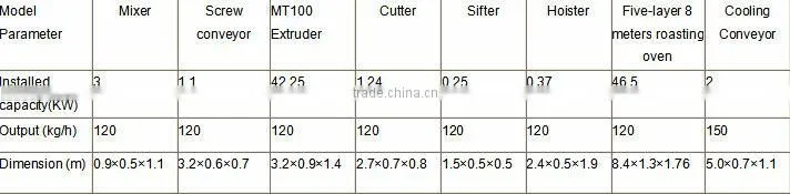 Cereals bar production line/mking machine/machinery/equipment 1.