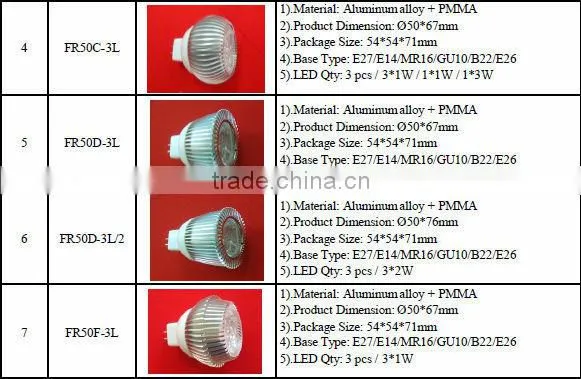LED spot light casing lamp fixture LED