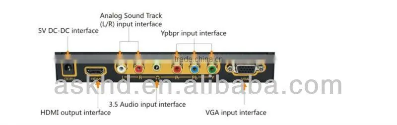 Component RGB YPbPr / VGA to HDMI 720P / 1080P PC to TV Upscaling Converter