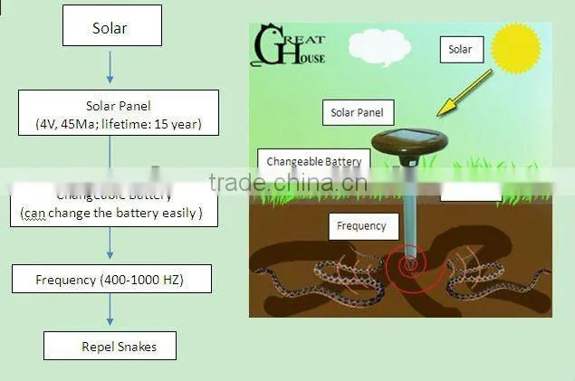 GH-316 Solar Snake Repeller