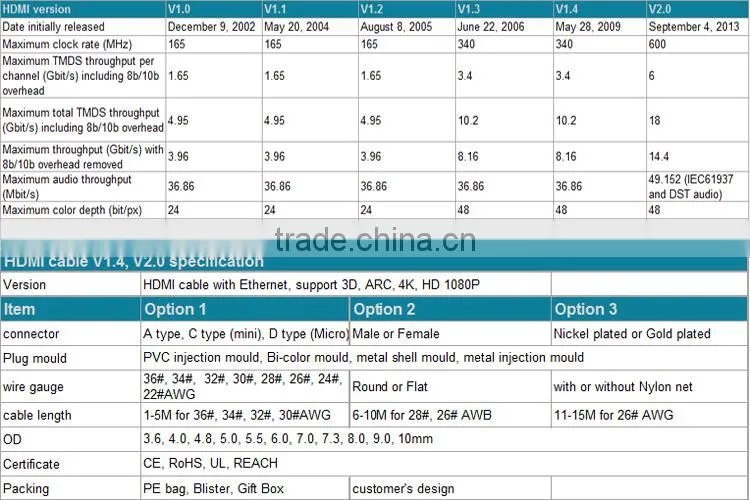 Manufacture price hdmi cables for camera