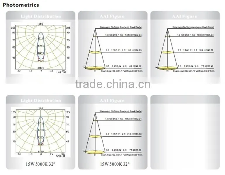 Citizen COB LED Gimble Downlight From China Manufacturer