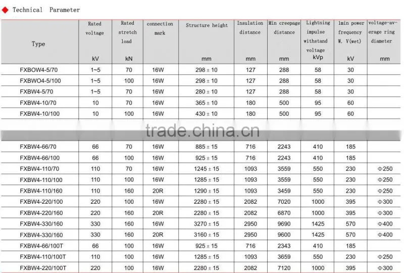 110KV suspension strain type insulators with Grading Ring