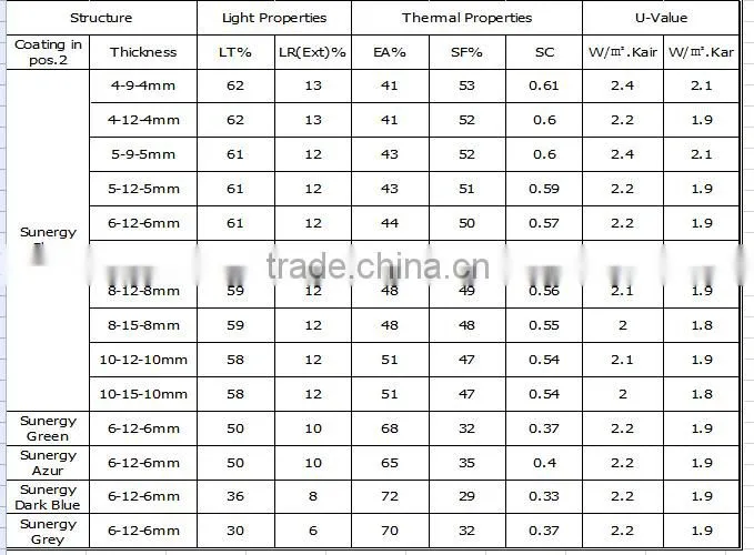 AGC-Sunergy low-e glass