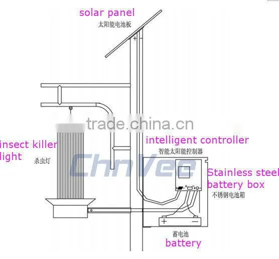 high quality lampada de atracao de insetos olar pest killer solar led mosquito killer mosquito killer