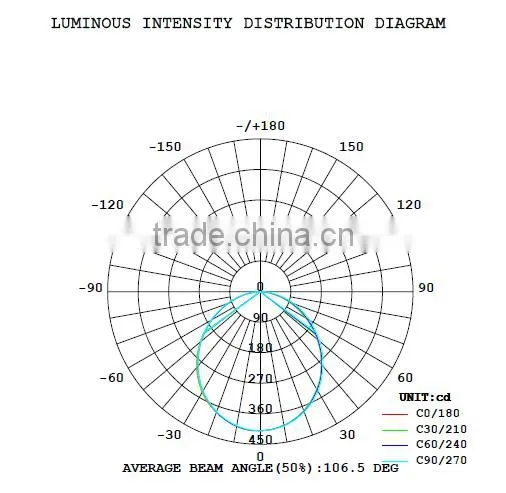 Factory for Shenzhen led panel light, 2x2 led ceiling light, AV100-240V 2900 lumen 600x600 10mm hanging high bright light