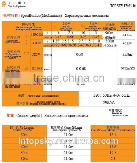Hot Sale F023B Topkit Tower Crane