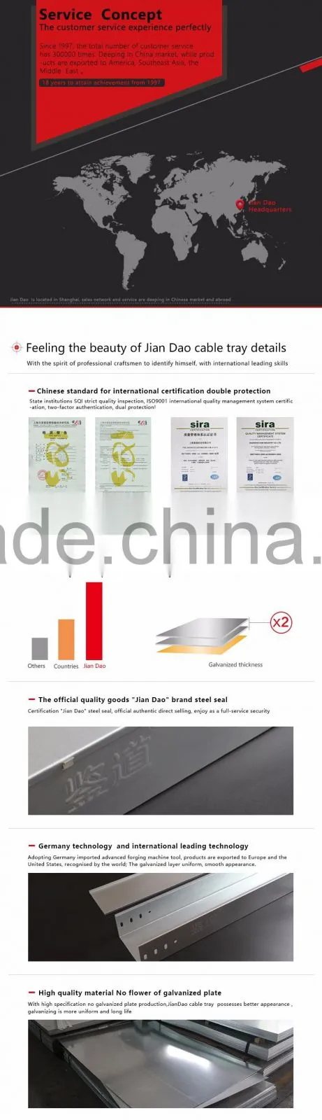 Hot dip galvanized cable tray ISO certificate