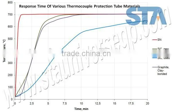 rod type silicon carbide sic heating element for electroncis