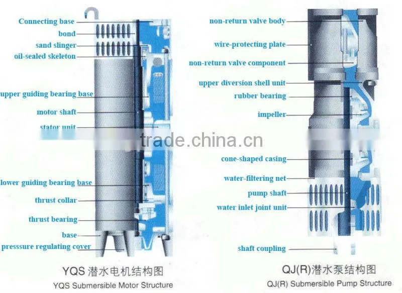 Deep well vertical drainage pump