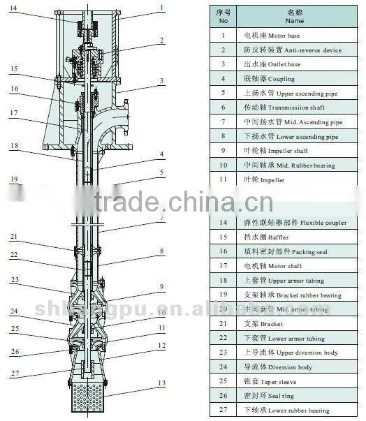 LP(T) Deep Well Pump