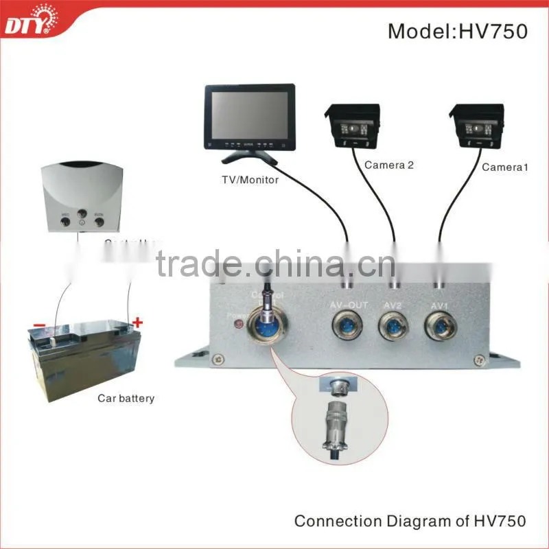 Promotion 1CH 2.5 TFT sd card mobile DVR for bus with usb , HV750