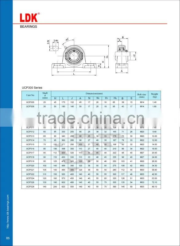 LDK heavy duty cast iron pillow block bearing ucp316