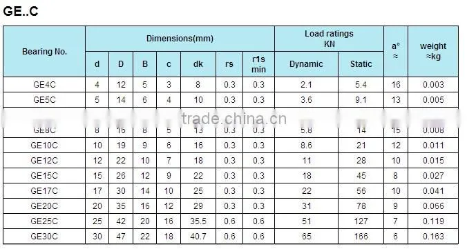 Precision spherical plain bearing bearing GE5C