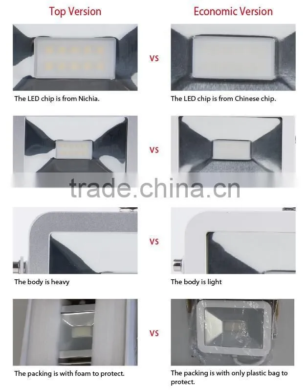 Compact Design Thinnest Floodlight 100W LED Flood Light Outdoor