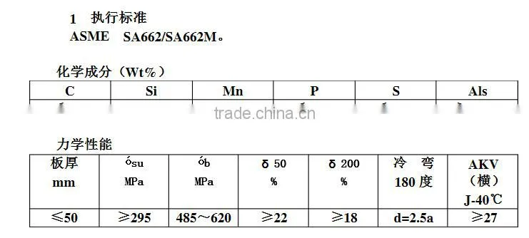ASTM SA662 GR.B/SA662 GR.C Boiler Plate