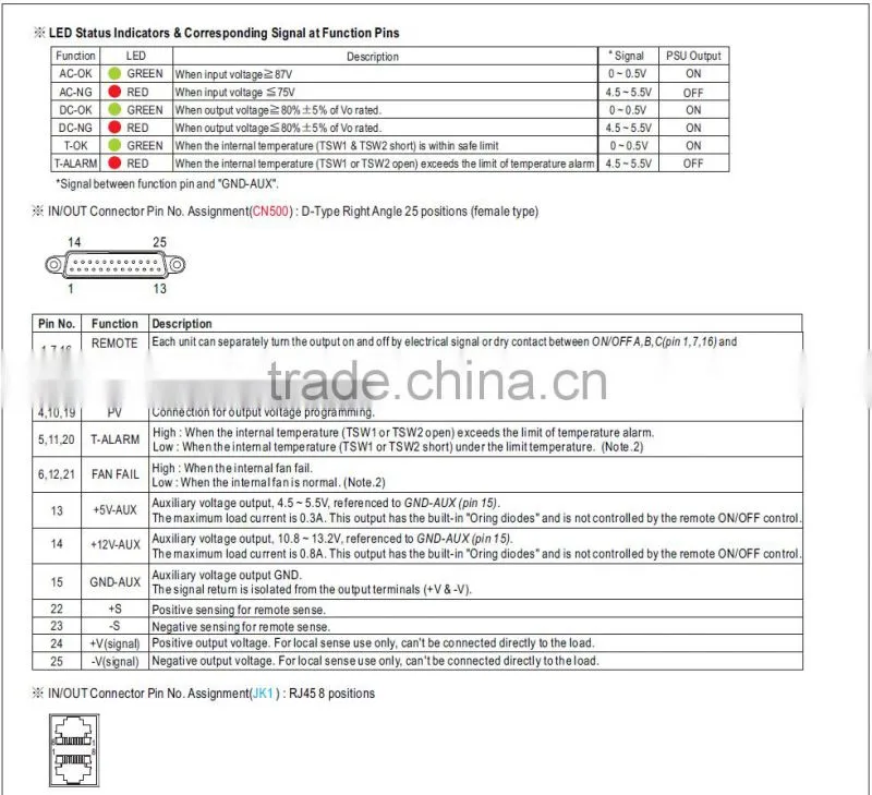 CE MEC approved meanwell rkp-1u rack system power supply 6kw 24v 240a