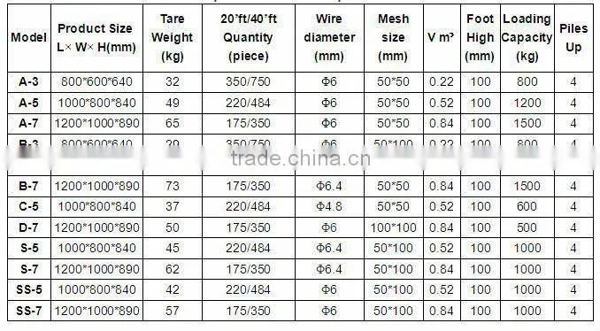 folding galvanized heavy duty wire mesh container