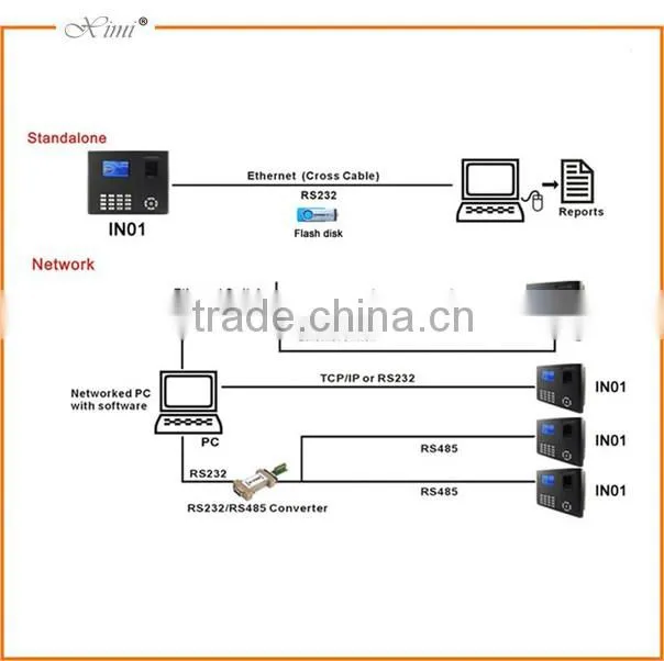 Standalone rfid card reader IN01 fingerprint reader WIFI GPRS TCP/IP built in battery fingerprint time attendance
