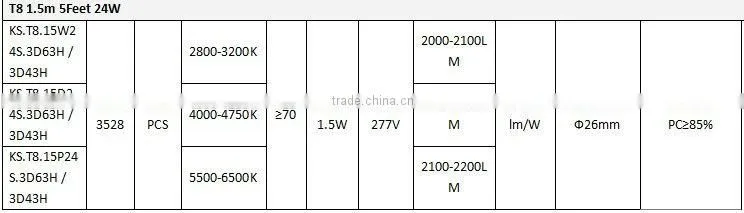 20w 22w T8 tube installation without remove starter