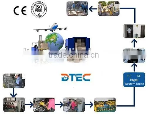 DTEC XXQ-3505 Portable Gas-filled X-ray Flaw Detector,Directional Filming