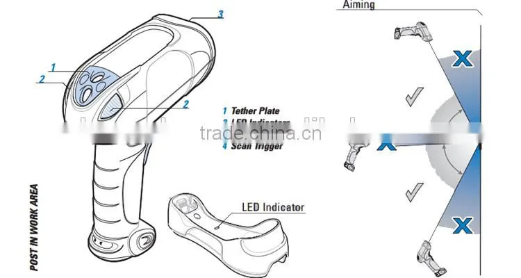Bluetooth wireless qr code Symbol DS3578 2d barcode scanner