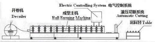 Cold formed steel channel forming machine on alibaba