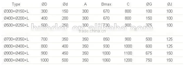 Cylindrical Tugboat Marine Rubber Fenders