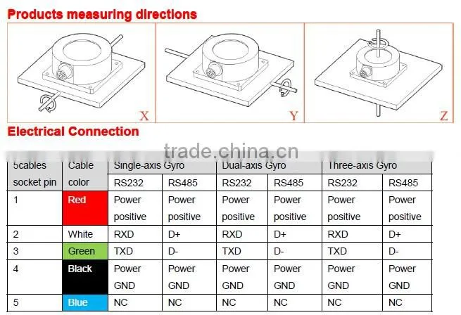 TL624D Highly Anti-vibration Dual axis Electronic Gyroscope Sensor With Excellent Electromagnetic Interference Resistant ,RS485